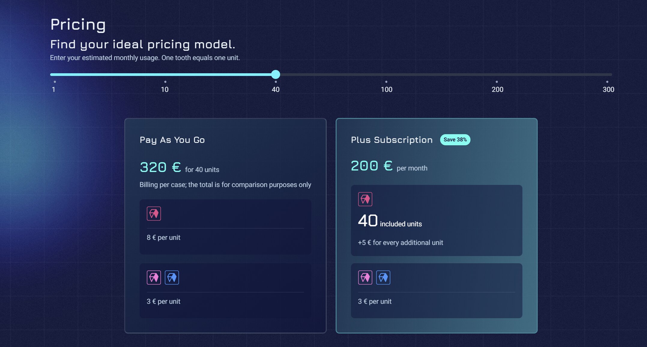 FIG. 5 DentaBRIDGE subscription pricing with included monthly units