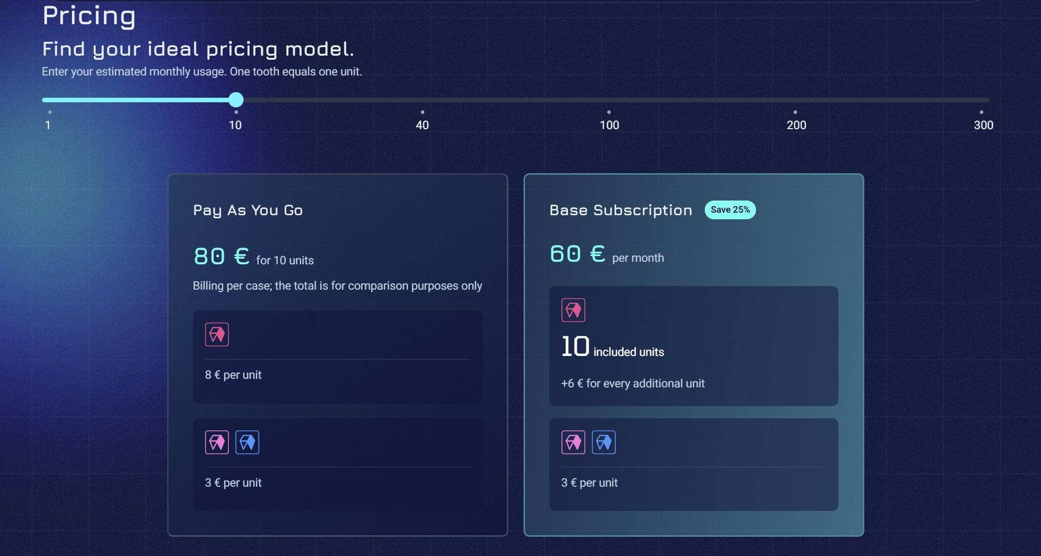 FIG. 6 DentaBRIDGE subscription pricing with included monthly units